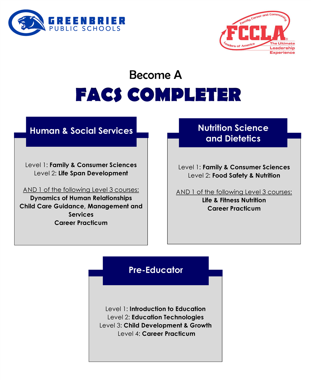 facs